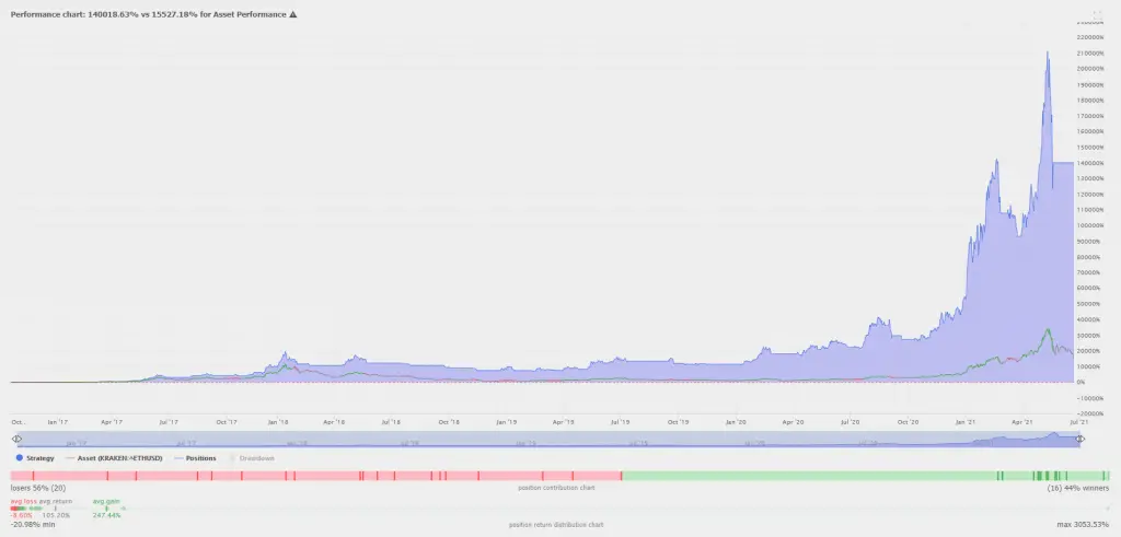 Crypto Trading Signals